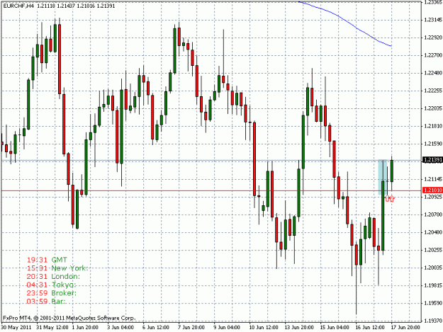Click to Enlarge

Name: eurchf4h.gif
Size: 23 KB