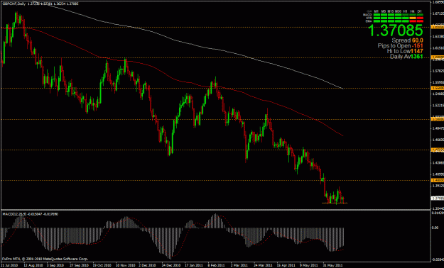 Click to Enlarge

Name: gbpchf daily 6-20.gif
Size: 31 KB