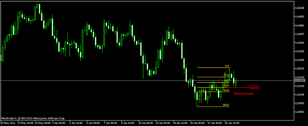 Click to Enlarge

Name: GBPUSDH4  retracement.png
Size: 29 KB