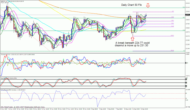 Click to Enlarge

Name: gbpjpy daily.gif
Size: 55 KB