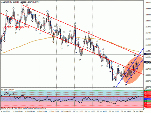 Click to Enlarge

Name: audnzd bear flag.gif
Size: 31 KB