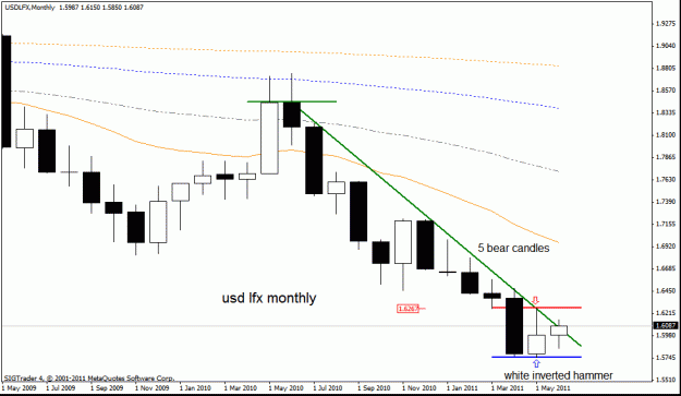 Click to Enlarge

Name: usd lfx monthly 25-6-11.gif
Size: 16 KB