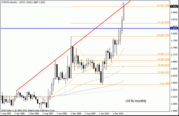 Click to Enlarge

Name: chf lfx  monthly   26-6-11.gif
Size: 17 KB