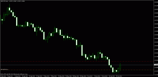 Click to Enlarge

Name: gbp-chf.gif
Size: 13 KB