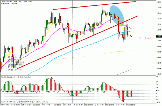Click to Enlarge

Name: usdcad.gif
Size: 24 KB