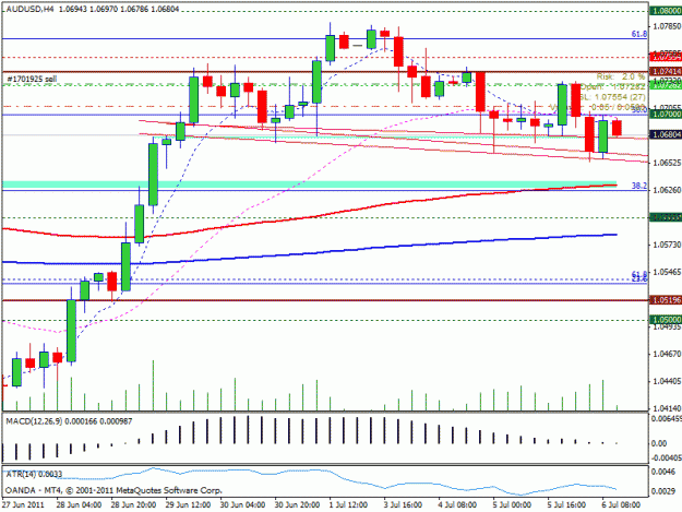 Click to Enlarge

Name: audusd4hzoom.gif
Size: 22 KB