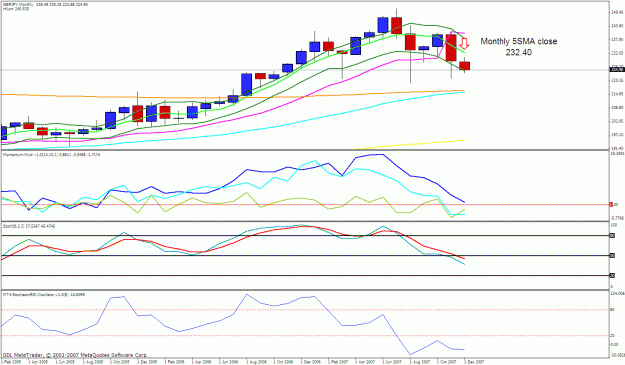 Click to Enlarge

Name: gbpjpy monthly.gif
Size: 29 KB