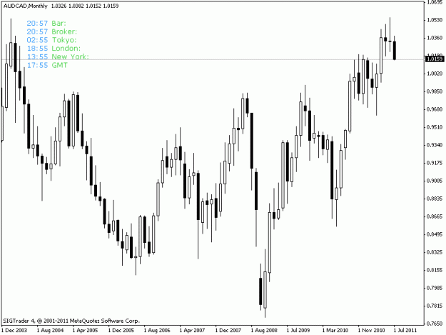 Click to Enlarge

Name: audcadmonth.gif
Size: 14 KB