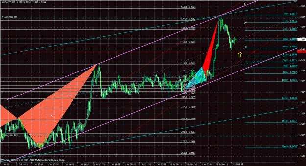 Click to Enlarge

Name: audnzd5m_01.gif
Size: 54 KB