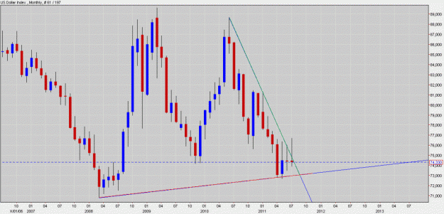 Click to Enlarge

Name: US dollar index MONTHLY.gif
Size: 121 KB