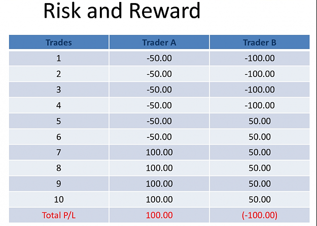 Click to Enlarge

Name: risk_reward.png
Size: 196 KB