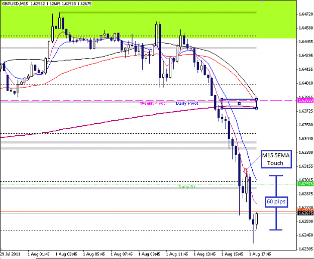 Click to Enlarge

Name: GBPUSD M15 2011-08-01 5ema touch.png
Size: 23 KB