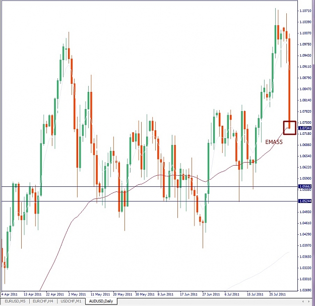 Click to Enlarge

Name: AUDUSD, Daily, 2011 August 03.jpg
Size: 140 KB