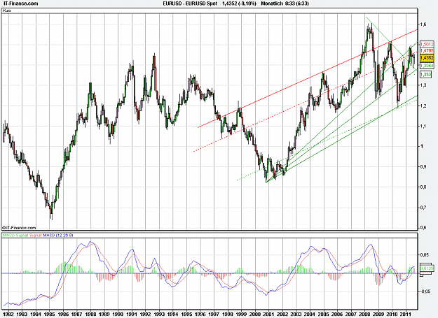 Click to Enlarge

Name: 2011-08-22_08h33_ EURUSD _ Monthly _ (30Yr) candle + Pivots + MA (FibFan).PNG
Size: 34 KB