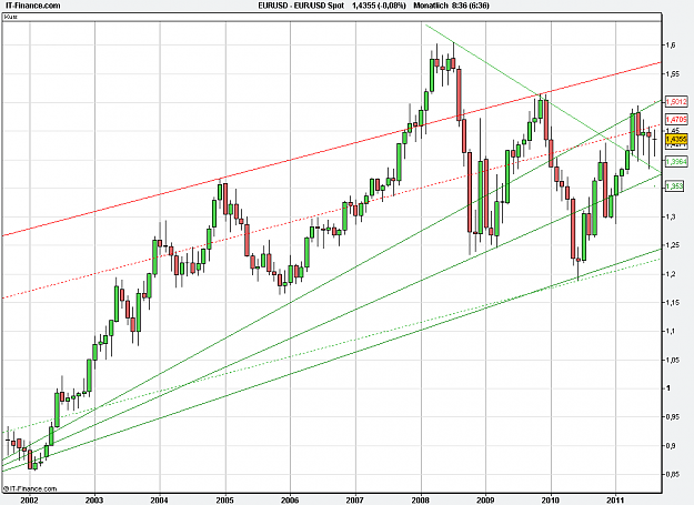 Click to Enlarge

Name: 2011-08-22_08h36_ EURUSD _ Monthly _ (10Yr) candle + Pivots + MA (FibFan).PNG
Size: 27 KB