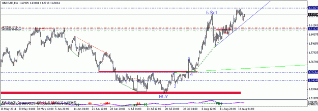 Click to Enlarge

Name: gbpcad.gif
Size: 13 KB