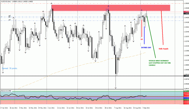Click to Enlarge

Name: audcad d1 supply sl.gif
Size: 36 KB