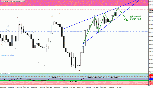 Click to Enlarge

Name: audcad h1 compression.gif
Size: 31 KB