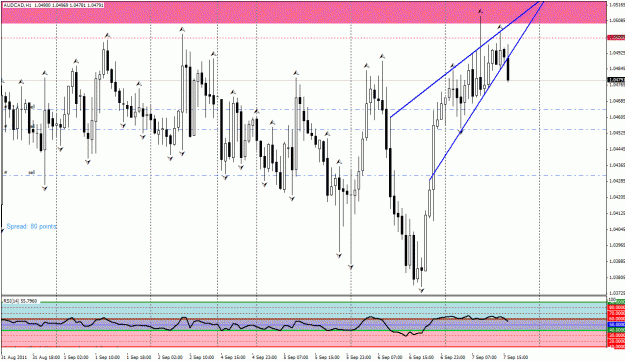 Click to Enlarge

Name: audcad h1 compression breaks.gif
Size: 36 KB