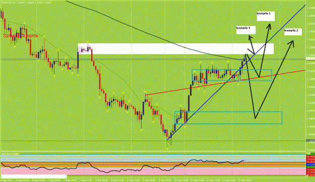 Click to Enlarge

Name: euraud h1 bounce.gif
Size: 37 KB