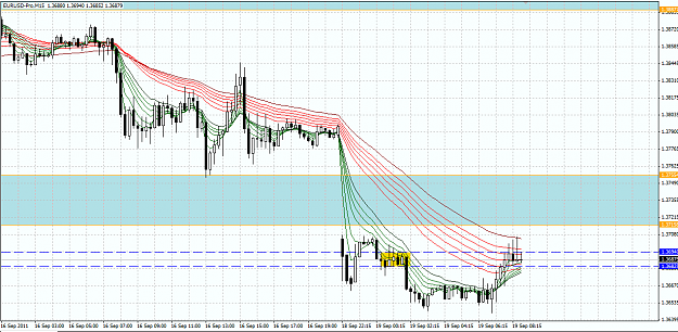 Click to Enlarge

Name: eurusd M15.png
Size: 55 KB