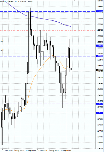 Click to Enlarge

Name: eurusd m15 scalp sell.png
Size: 33 KB