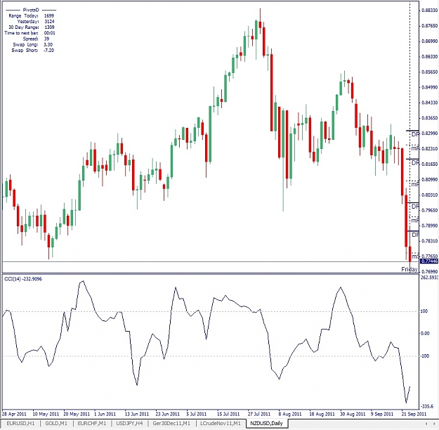 Click to Enlarge

Name: NZDUSD, Daily, 2011 September 23.jpg
Size: 147 KB