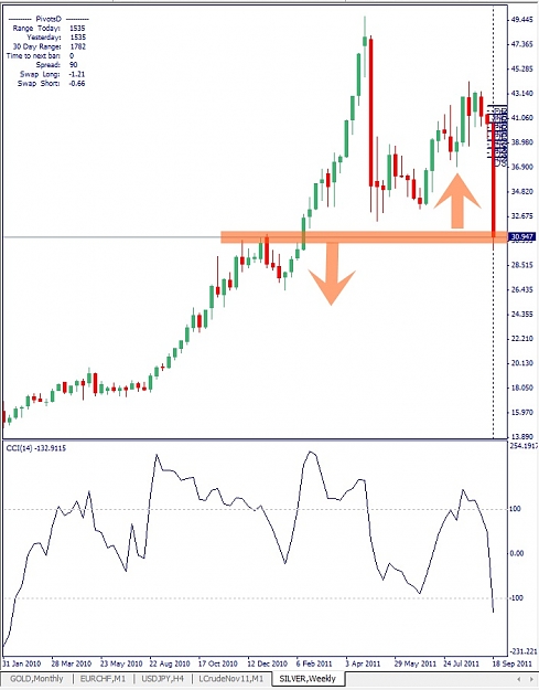 Click to Enlarge

Name: Silver, Weekly, 2011 September 23.jpg
Size: 116 KB