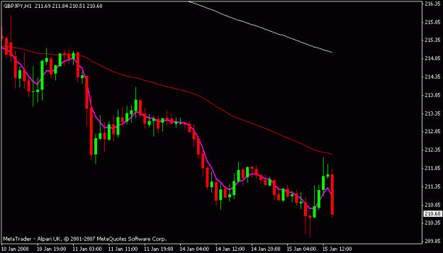 Click to Enlarge

Name: gbpjpy.gif
Size: 10 KB