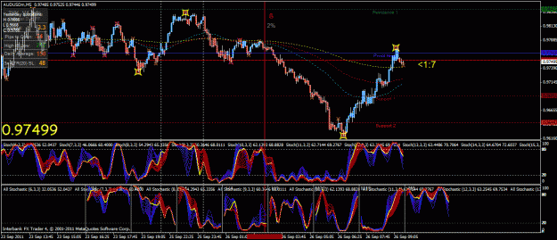 Click to Enlarge

Name: aud usd sell.gif
Size: 50 KB