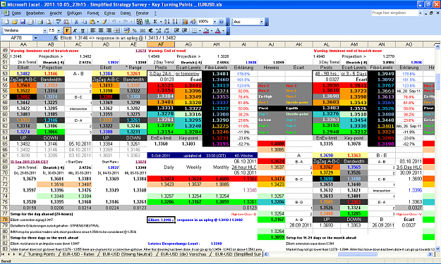 Click to Enlarge

Name: 2011-10-05_23h15 - ZigZag + Pivot Survey _ EURUSD _ Rollover _ W-40.PNG
Size: 121 KB