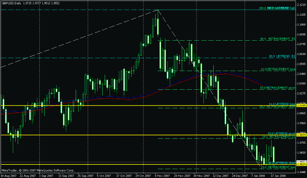 Click to Enlarge

Name: daily chart.gif
Size: 20 KB