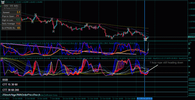 Click to Enlarge

Name: usd cad extreme 60 minute.gif
Size: 43 KB