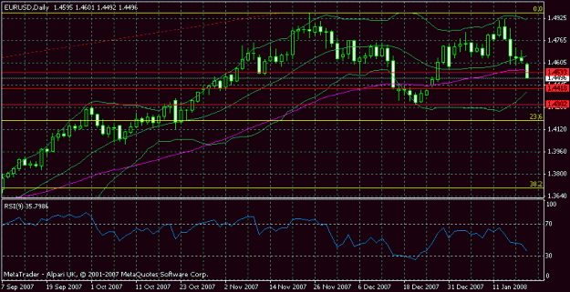 Click to Enlarge

Name: daily chart.gif
Size: 17 KB