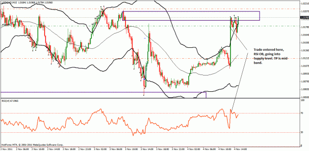 Click to Enlarge

Name: usdcad_15m.gif
Size: 32 KB