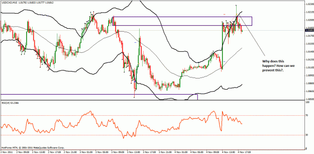 Click to Enlarge

Name: usdcad_15m_update.gif
Size: 30 KB
