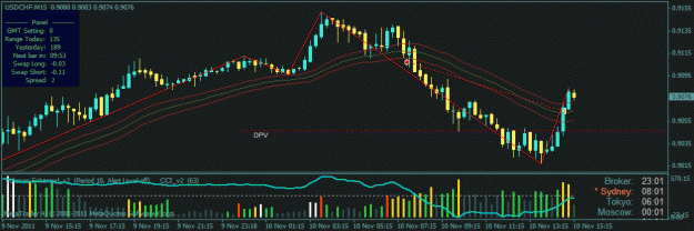 Click to Enlarge

Name: usdchf +47pips.gif
Size: 22 KB