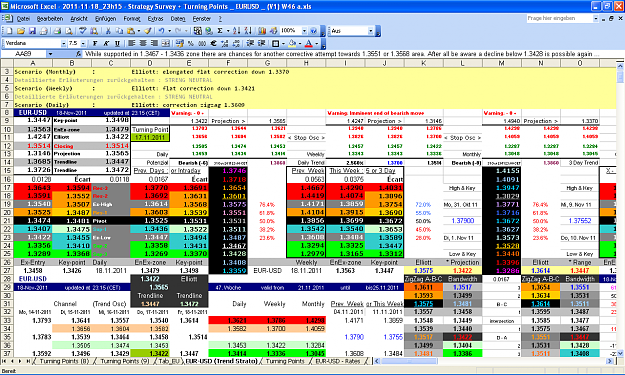 Click to Enlarge

Name: 2011-11-18_23h15 - ZigZag + Pivot Survey _ EURUSD _ Rollover _ W-46 (V1) a.PNG
Size: 118 KB