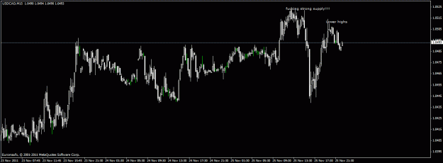 Click to Enlarge

Name: usdcad m15.gif
Size: 18 KB