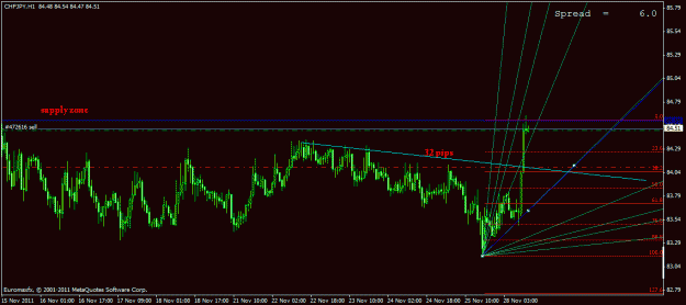 Click to Enlarge

Name: chf jpy.gif
Size: 21 KB