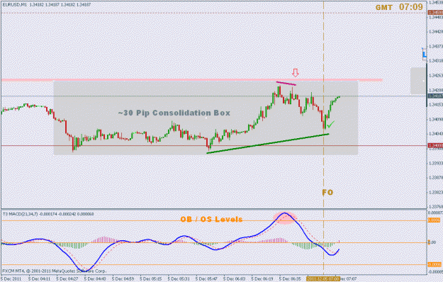 Click to Enlarge

Name: dec 5 eur 1m cb fo.gif
Size: 18 KB