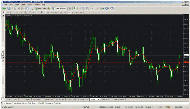 Click to Enlarge

Name: gbpjpy 4hr 4sma retrace.gif
Size: 59 KB