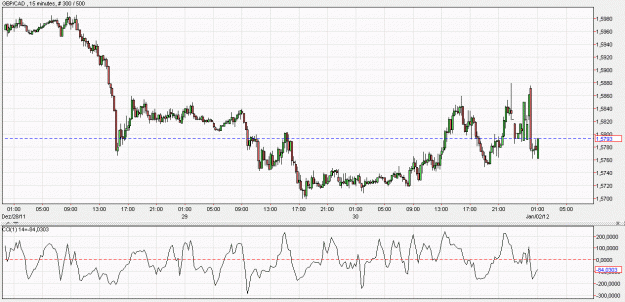 Click to Enlarge

Name: 2012-01-02 _ (01h01 CET) GBP-CAD _ 015min _ 001 candlestick 300-500-30.GIF
Size: 54 KB