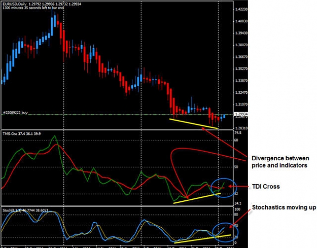 Click to Enlarge

Name: EURUSD Daily Entry 030112.jpg
Size: 62 KB