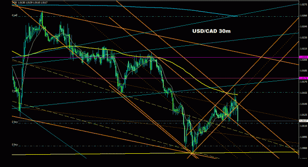 Click to Enlarge

Name: usdcad_30m_022.gif
Size: 33 KB