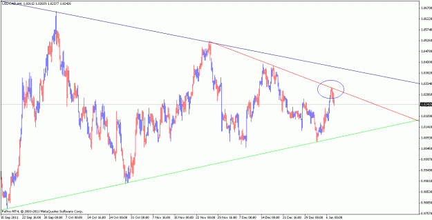Click to Enlarge

Name: usdcad_120109_h4.gif
Size: 21 KB