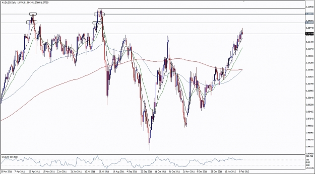 Click to Enlarge

Name: AUDUSD Dailly supply and resistance.jpg
Size: 223 KB
