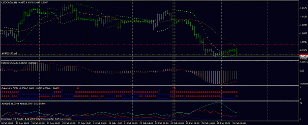 Click to Enlarge

Name: 200802260940usdcad.gif
Size: 18 KB