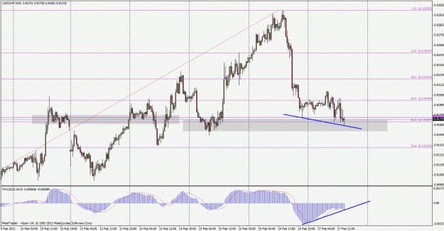 Click to Enlarge

Name: usdchf120217m30.gif
Size: 32 KB
