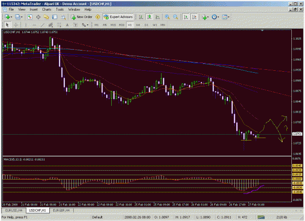 Click to Enlarge

Name: usdchf1hour.gif
Size: 35 KB